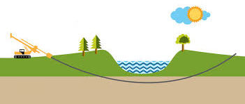 Perfuração direcional | Travessia de Rio | Silcon Drilling